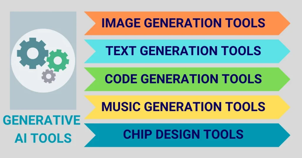 Generative AI Tools