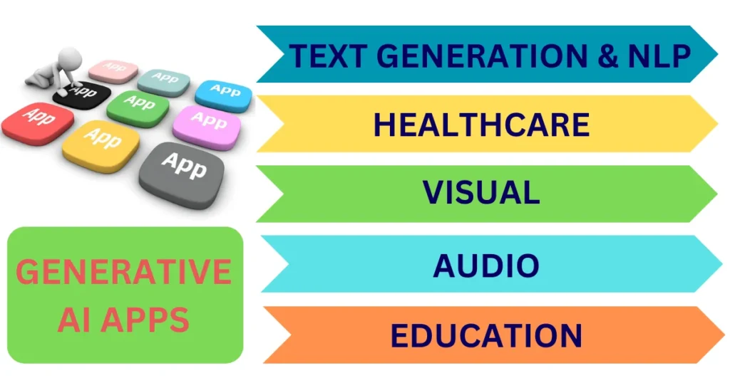 Generative AI Applications