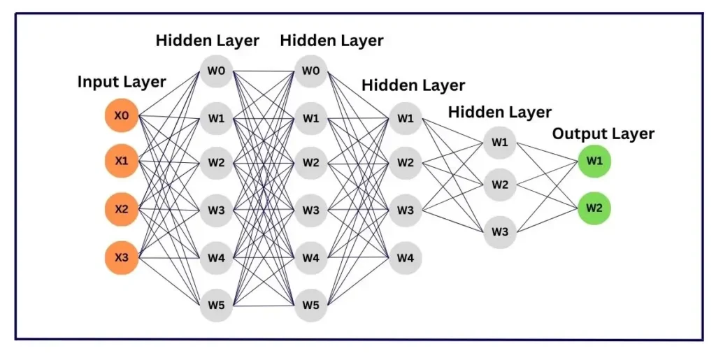 Batch Normalization